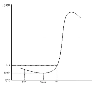 PTC thermistor PTC thermistor
