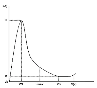 PTC thermistor 2 PTC thermistor 2