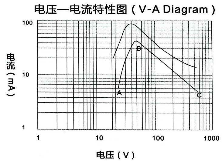 info-731-531 info-731-531